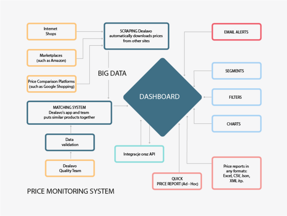 The best tools for optimizing e-commerce workflows