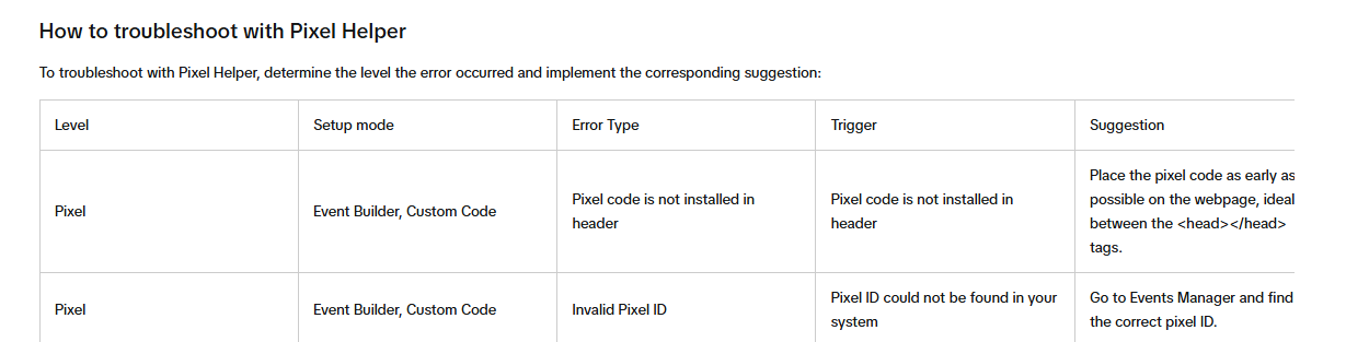 TikTok Pixel Implementation Errors and Tips