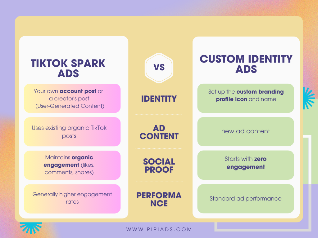 Differences between Spark Ads and regular In-Feed Ads