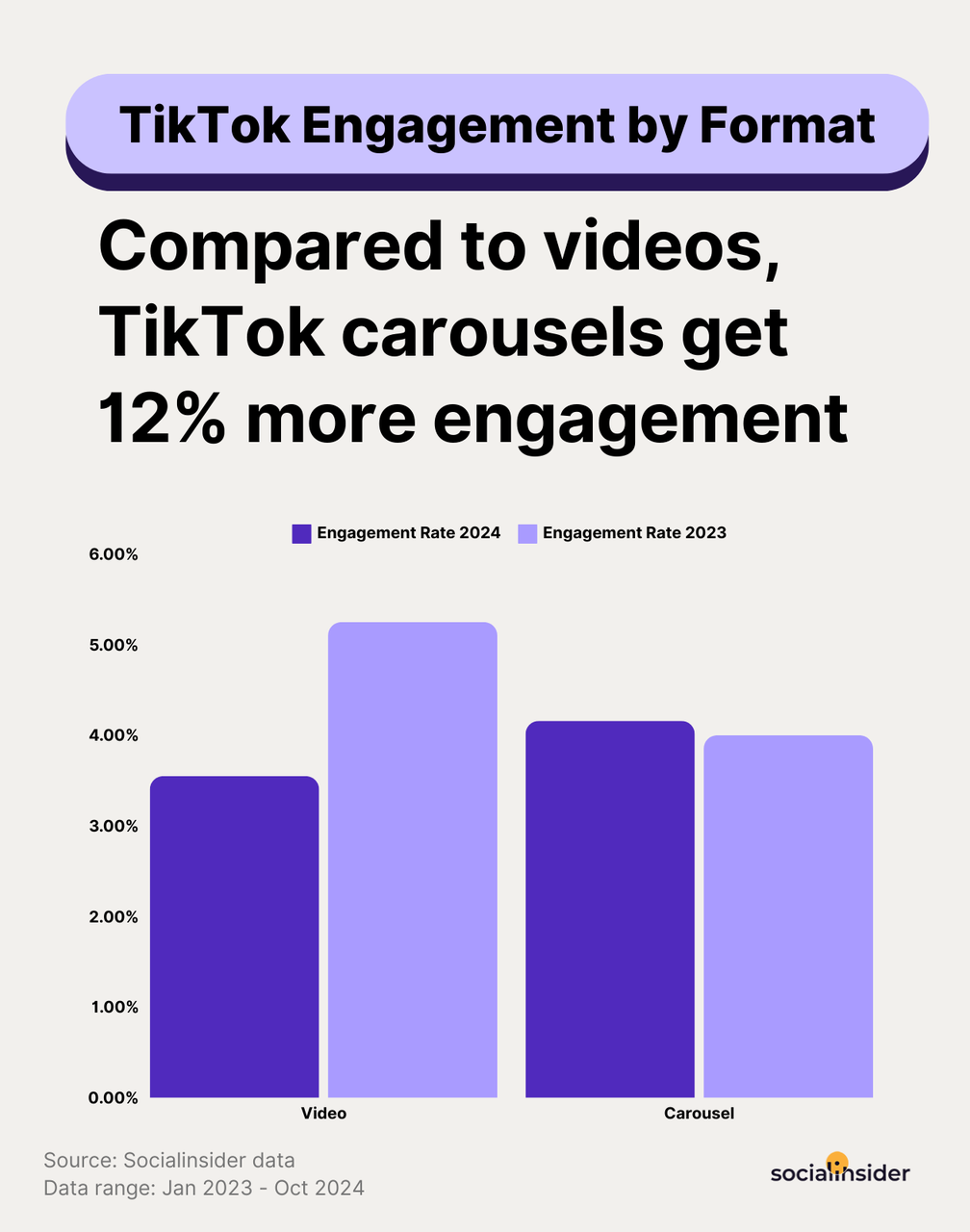 Tips to Create a Good TikTok Slideshow