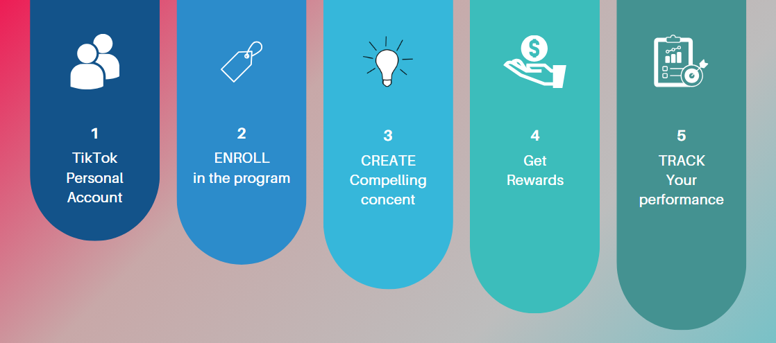 How the TikTok Creator Rewards Program Works?